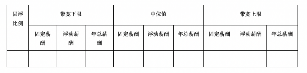 厚飞:用案例手把手教您学薪酬体系设计