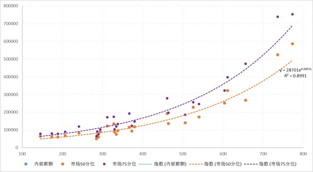 厚飞:用案例手把手教您学薪酬体系设计