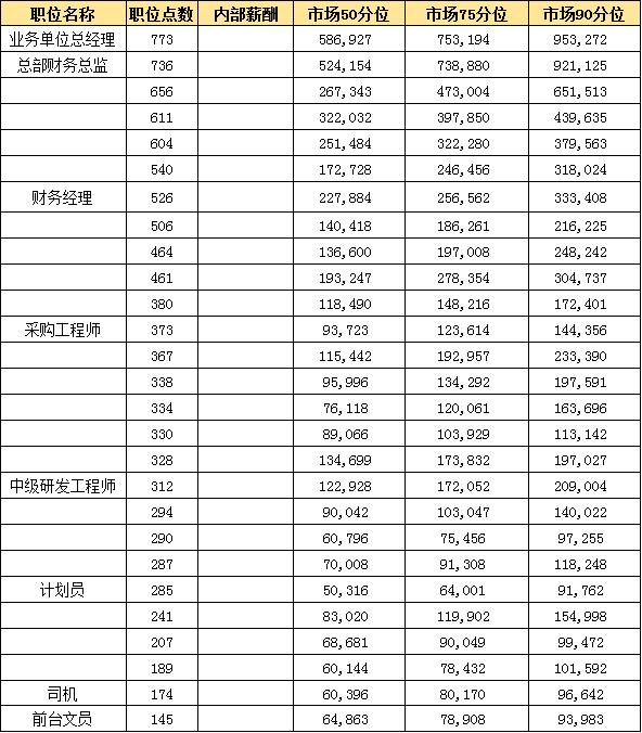 厚飞:用案例手把手教您学薪酬体系设计