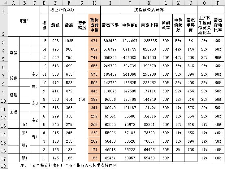 厚飞:用案例手把手教您学薪酬体系设计
