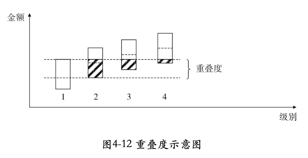 厚飞:用案例手把手教您学薪酬体系设计