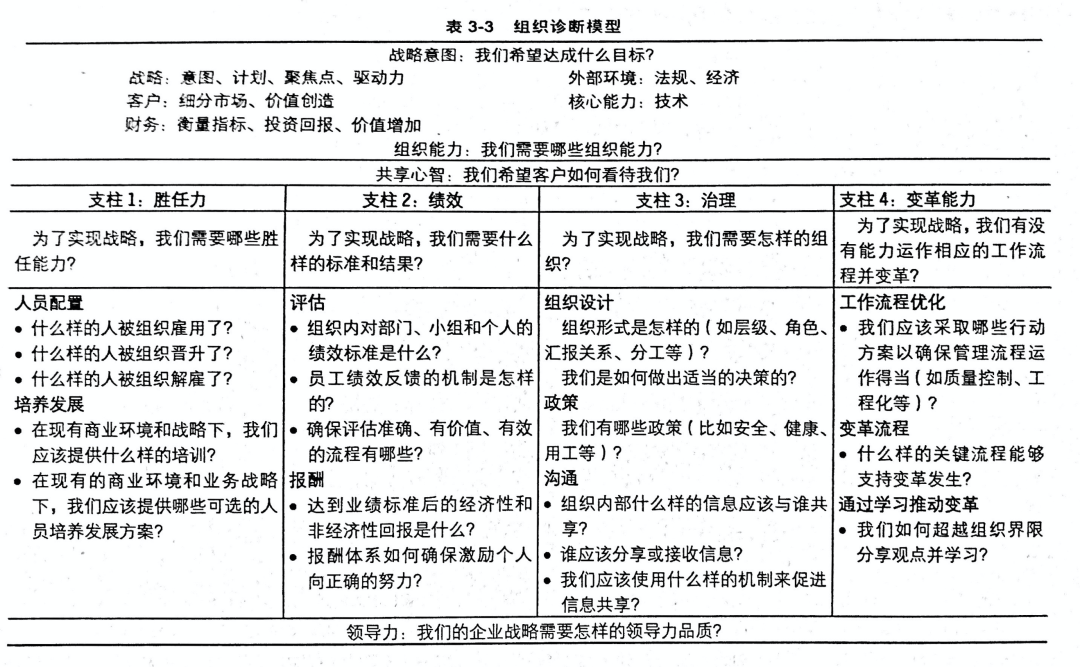 戴维·尤里奇《HR人力资源转型》读书笔记