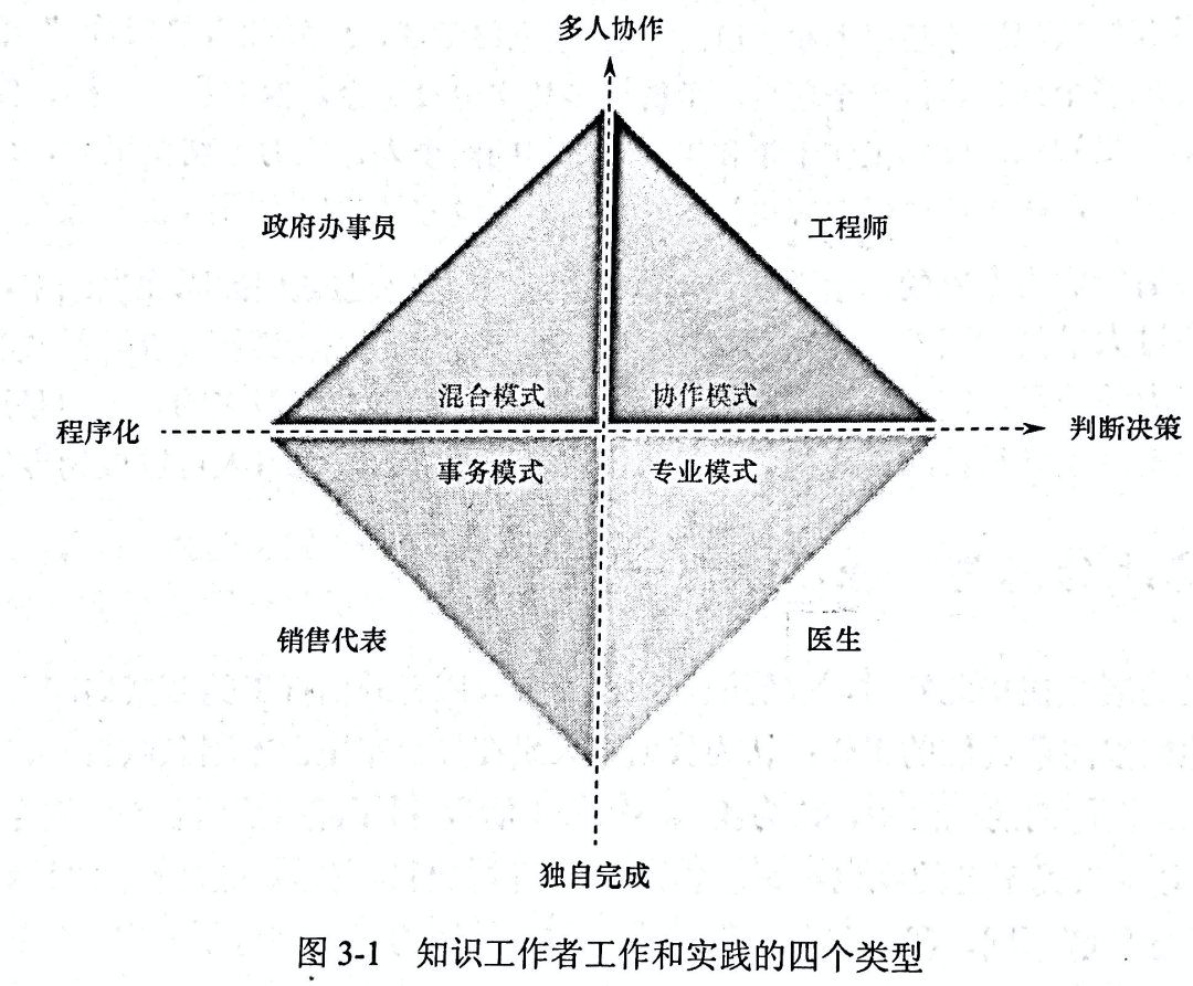 202006《卓越密码：如何成为专家》