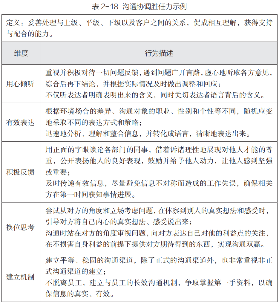 胜任力模型构建与应用:胜任力建模方法(7)